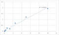 Rat High sensitivity C-Reactive Protein (hs-CRP) ELISA Kit – Figure 1 of 2