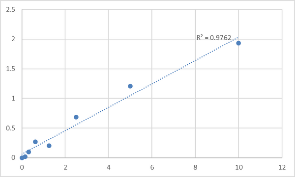 Rat High sensitivity C-Reactive Protein (hs-CRP) ELISA Kit – Figure 1 of 2