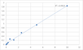 Rat Hypoxia-inducible factor 1-alpha (HIF1A) ELISA Kit – Figure 1 of 2