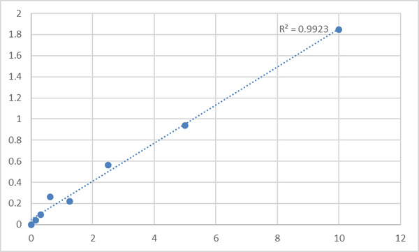 Rat Hypoxia-inducible factor 1-alpha (HIF1A) ELISA Kit – Figure 1 of 2