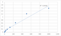 Rat Corticotropin releasing hormone (CRH) ELISA Kit – Figure 1 of 2