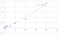 Rat Cyclooxygenase-2 (COX-2) ELISA Kit – Figure 1 of 2