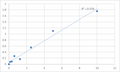 Human Zinc finger E-box-binding homeobox 2 (ZEB2) ELISA Kit – Figure 1 of 2