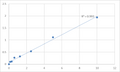 Human Protein Wnt-11 (WNT11) ELISA Kit – Figure 1 of 2
