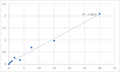 Human Von Willebrand factor A domain-containing protein 3A (VWA3A) ELISA Kit – Figure 1 of 2