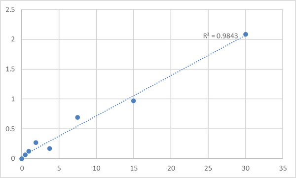 Human Von Willebrand factor A domain-containing protein 3A (VWA3A) ELISA Kit – Figure 1 of 2