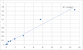 Human Very low density lipoprotein (VLDL) ELISA Kit – Figure 1 of 2
