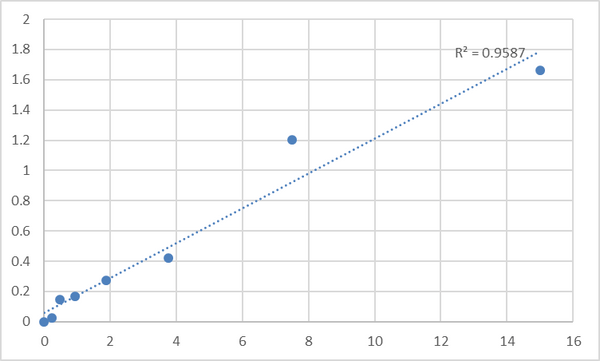 Human Very low density lipoprotein (VLDL) ELISA Kit – Figure 1 of 2