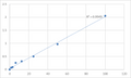 Human Vitamin K epoxide reductase complex subunit 1 (VKORC1) ELISA Kit – Figure 1 of 2