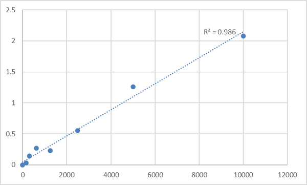Human Vitamin K1 (VK1) ELISA Kit – Figure 1 of 2
