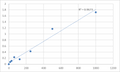 Human Vascular endothelial cell growth factor (VEGF165) ELISA Kit – Figure 1 of 2