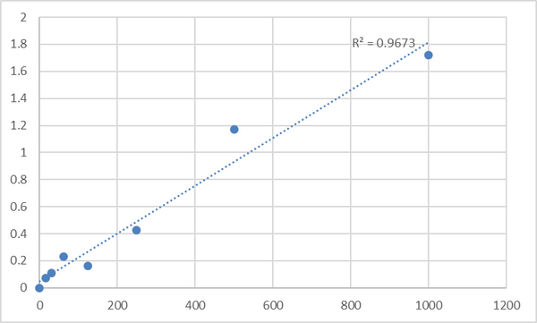 Human Vascular endothelial cell growth factor (VEGF165) ELISA Kit – Figure 1 of 2