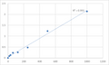 Human Vascular Endothelial Growth Factor 121 (VEGF121) ELISA Kit – Figure 1 of 2