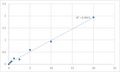 Human Transitional endoplasmic reticulum ATPase (VCP) ELISA Kit – Figure 1 of 2