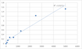 Human Versican/PG-M/PG-350 (VS) ELISA Kit – Figure 1 of 2