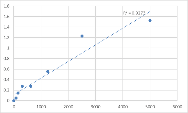 Human Versican/PG-M/PG-350 (VS) ELISA Kit – Figure 1 of 2