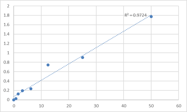 Human Vascular cell adhesion molecule 1 (VCAM-1) ELISA Kit – Figure 1 of 2