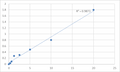 Human Ubiquitin carboxyl-terminal hydrolase 8 (USP8) ELISA Kit – Figure 1 of 2