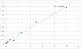 Human E3 ubiquitin-protein ligase UBR1 (UBR1) ELISA Kit – Figure 1 of 2