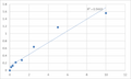 Human Ubiquitin-conjugating enzyme E2 K (UBE2K) ELISA Kit – Figure 1 of 2
