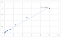 Human Urinary bladder cancer antigen (UBC) ELISA Kit – Figure 1 of 2