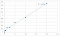 Human Thioredoxin reductase 2, mitochondrial (TXNRD2) ELISA Kit – Figure 1 of 2