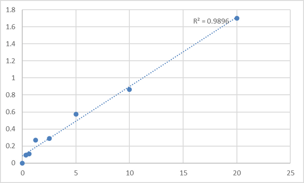 Human Thioredoxin reductase 2, mitochondrial (TXNRD2) ELISA Kit – Figure 1 of 2