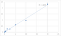 Human Tau-tubulin kinase 2 (TTBK2) ELISA Kit – Figure 1 of 2