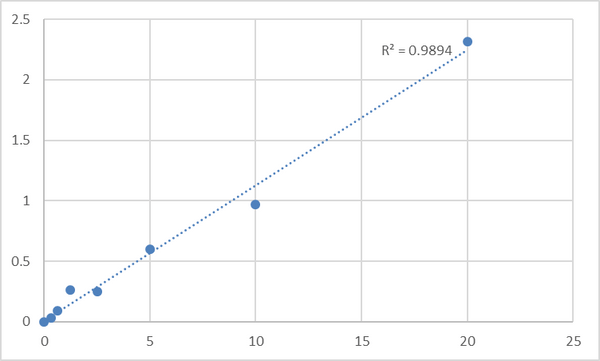 Human Tau-tubulin kinase 2 (TTBK2) ELISA Kit – Figure 1 of 2