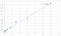 Human Thyroid Stimulating Hormone (TSH) ELISA Kit – Figure 1 of 2