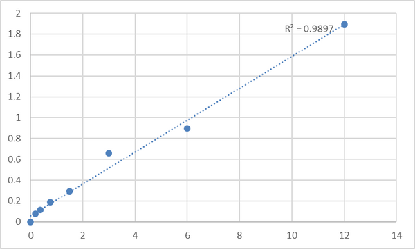 Human Thyroid Stimulating Hormone (TSH) ELISA Kit – Figure 1 of 2