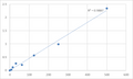 Human Thyrotropin-releasing hormone (TRH) ELISA Kit – Figure 1 of 2