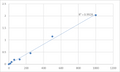 Human Thyroid-Peroxidase (TPO) ELISA Kit – Figure 1 of 2