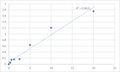 Human Tropomyosin alpha-3 chain (TPM3) ELISA Kit – Figure 1 of 2