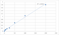 Human Tryptophan hydroxylase (TPH) ELISA Kit – Figure 1 of 2