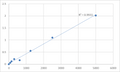 Human Tissue Polypeptide Antigen (TPA) ELISA Kit – Figure 1 of 2