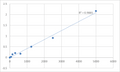 Human Cellular tumor antigen p53 (TP53) ELISA Kit – Figure 1 of 2