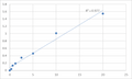 Human Mitochondrial import receptor subunit TOM70 (TOMM70A) ELISA Kit – Figure 1 of 2