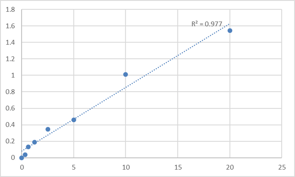 Human Mitochondrial import receptor subunit TOM70 (TOMM70A) ELISA Kit – Figure 1 of 2