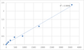 Human Mitochondrial import receptor subunit TOM22 homolog (TOMM22) ELISA Kit – Figure 1 of 2