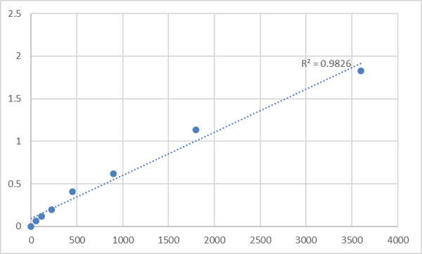 Human Tenascin-R (TNR) ELISA Kit – Figure 1 of 2