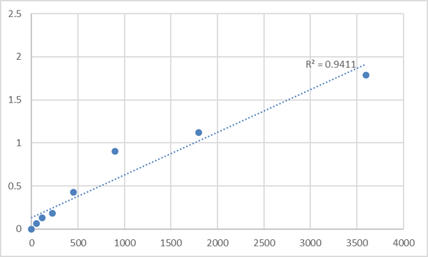 Human Soluble tumor necrosis factor receptor 2 (sTNF-R2) ELISA Kit – Figure 1 of 2