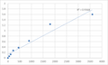 Human Tumor necrosis factor receptor superfamily member 19 (TNFRSF19) ELISA Kit – Figure 1 of 2