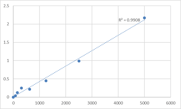 Human Tumor necrosis factor-inducible gene 6 protein (TNFAIP6) ELISA Kit – Figure 1 of 2