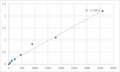 Human Tenascin (TNC) ELISA Kit – Figure 1 of 2