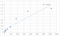 Human Tenascin (TN) ELISA Kit – Figure 1 of 2