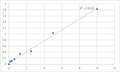 Human Cell cycle control protein 50A (TMEM30A) ELISA Kit – Figure 1 of 2