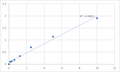 Human Toll-like receptor 5 (TLR-5) ELISA Kit – Figure 1 of 2