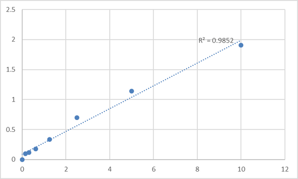 Human Toll-like receptor 5 (TLR-5) ELISA Kit – Figure 1 of 2