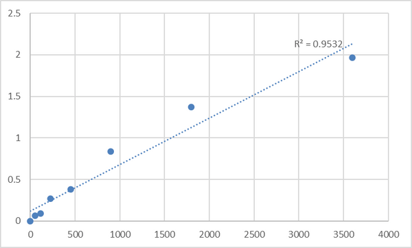 Human Toll-like receptor 4 (TLR4) ELISA Kit – Figure 1 of 2
